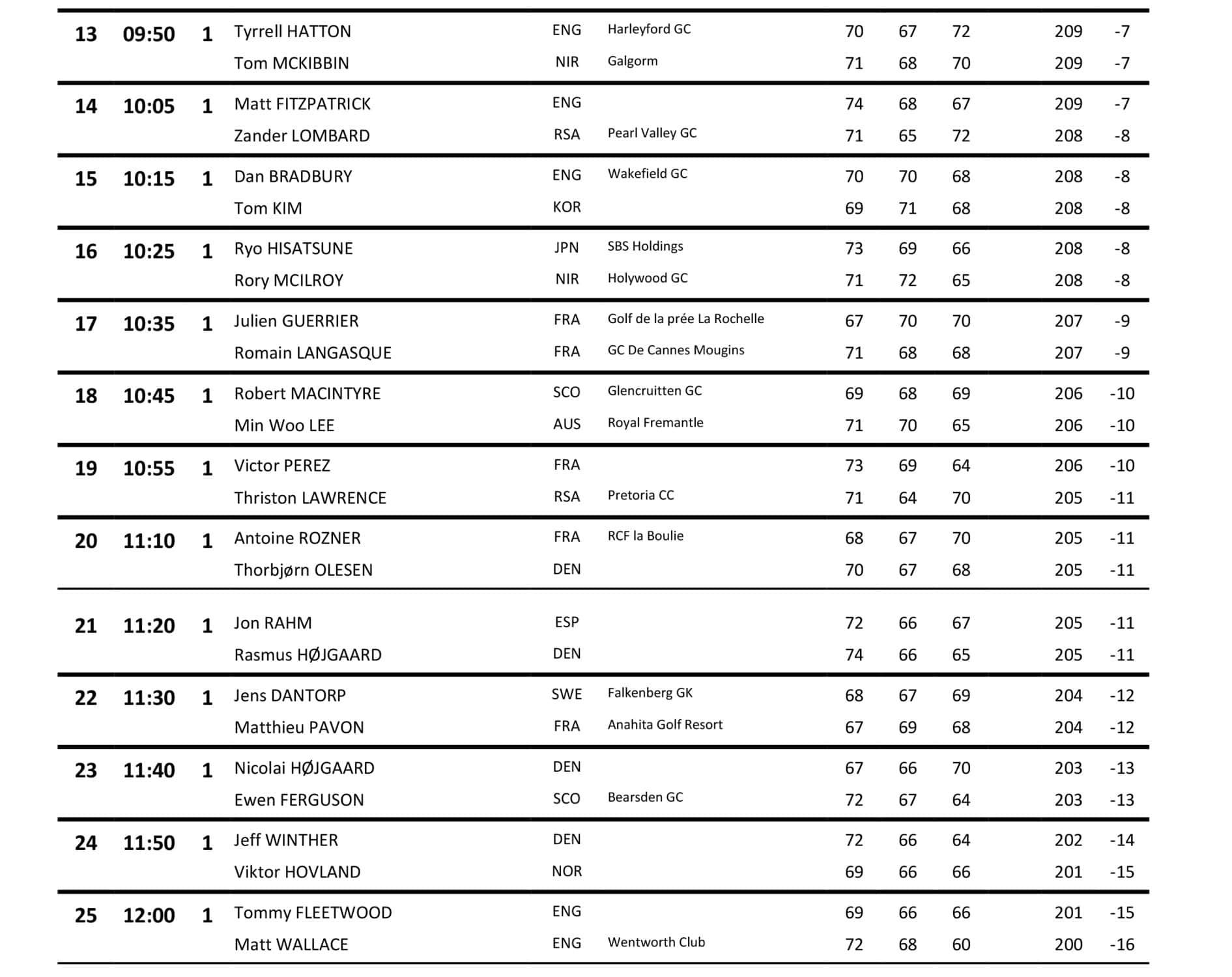 DP World Tour Championship