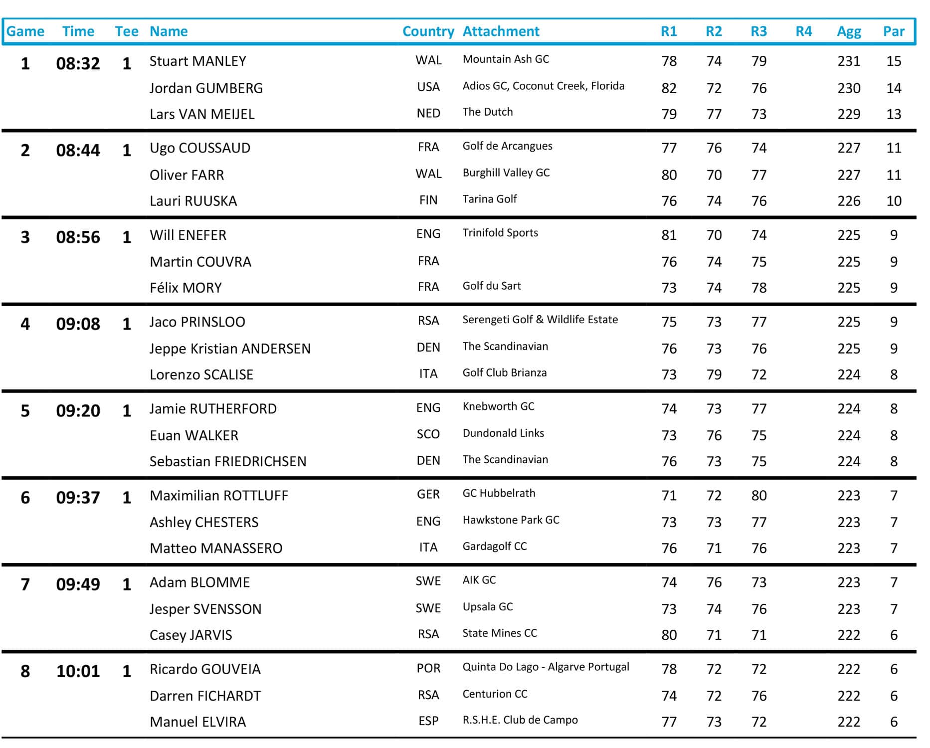 Rolex Challenge Tour